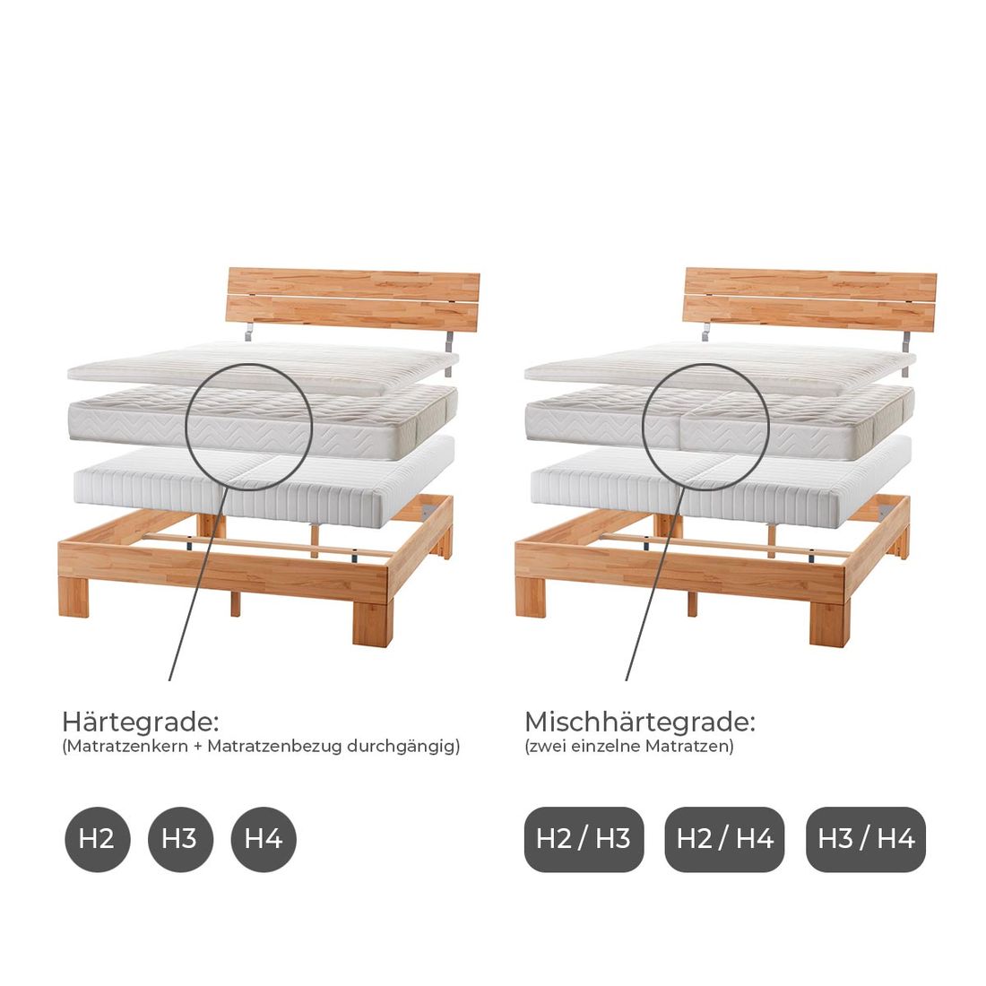 Boxspring-Einlege-System Kingston