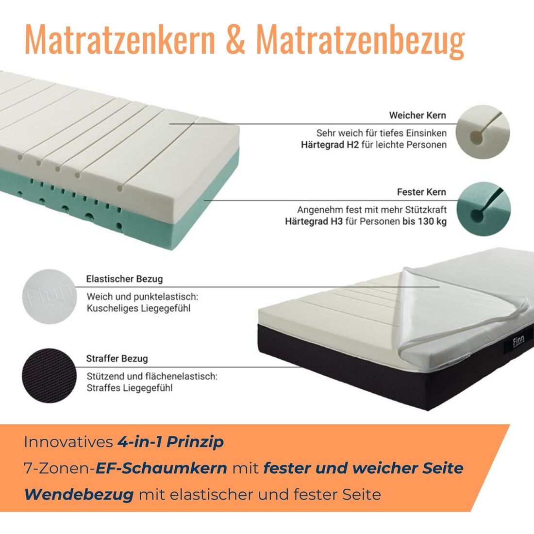 4-in-1 Komfortschaum-Wendematratze Finn