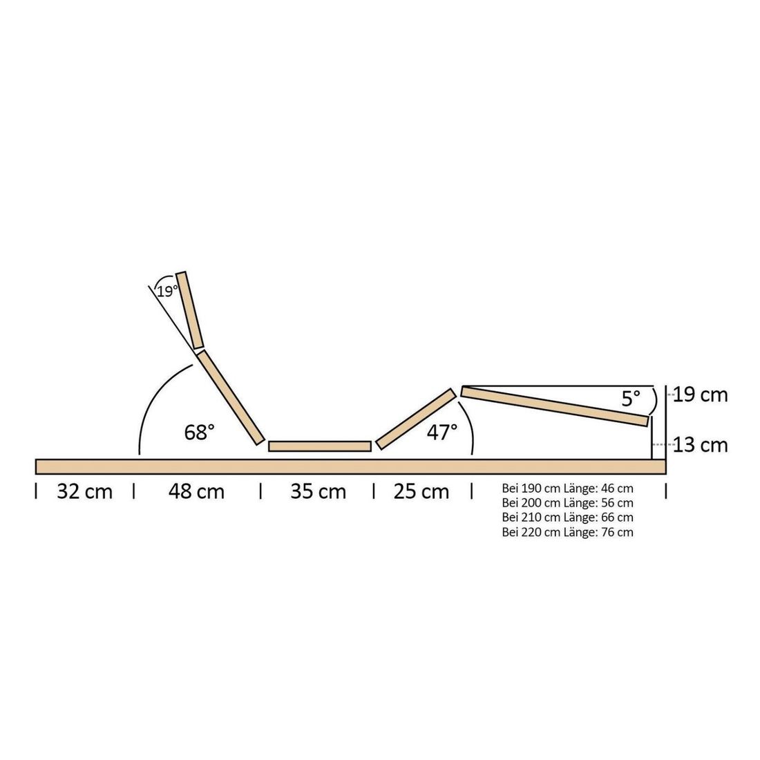 MUSTERRING Lattenrost Orthomatic 2.0 Comfort Motion FHR MOT SF elektrisch verstellbar