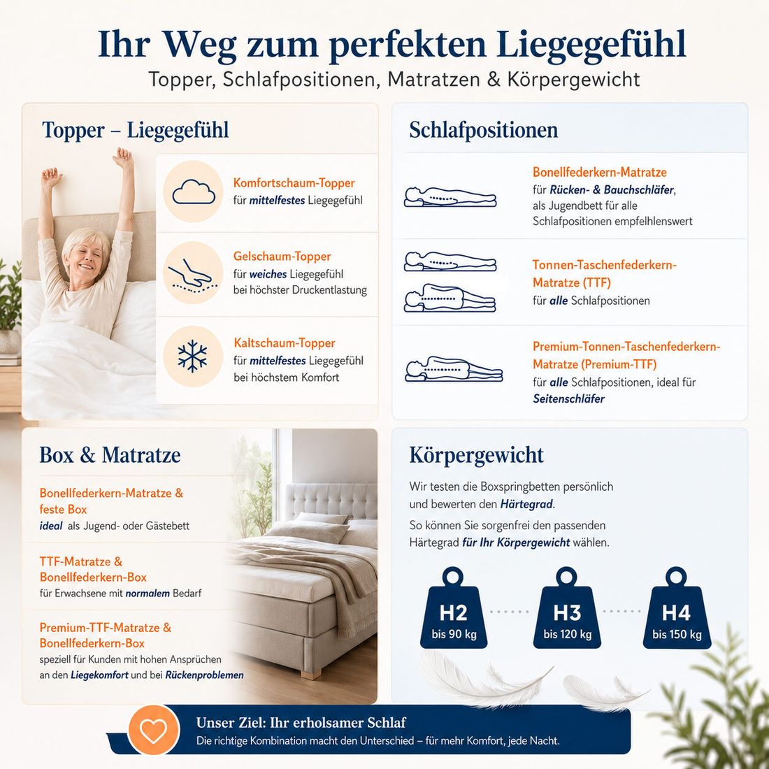 HOMELIV. Boxspringbett Midway Webstoff