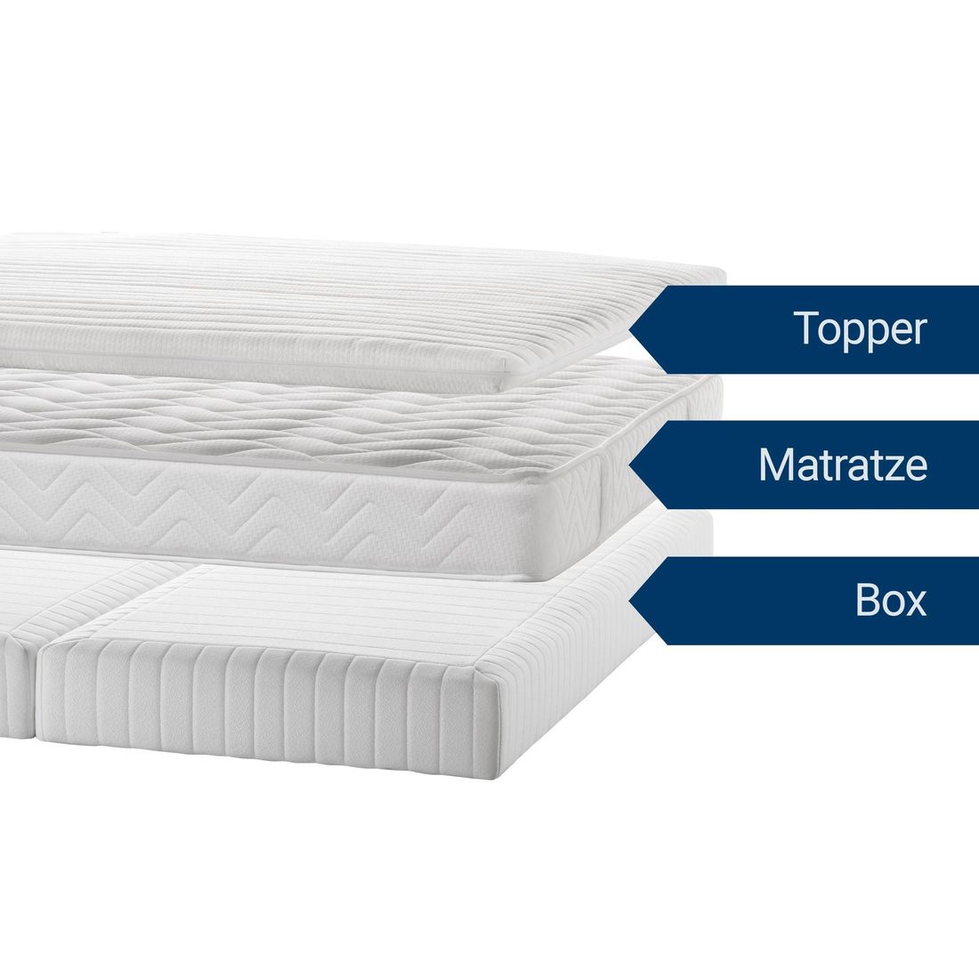 Boxspring-Einlege-System Kingston