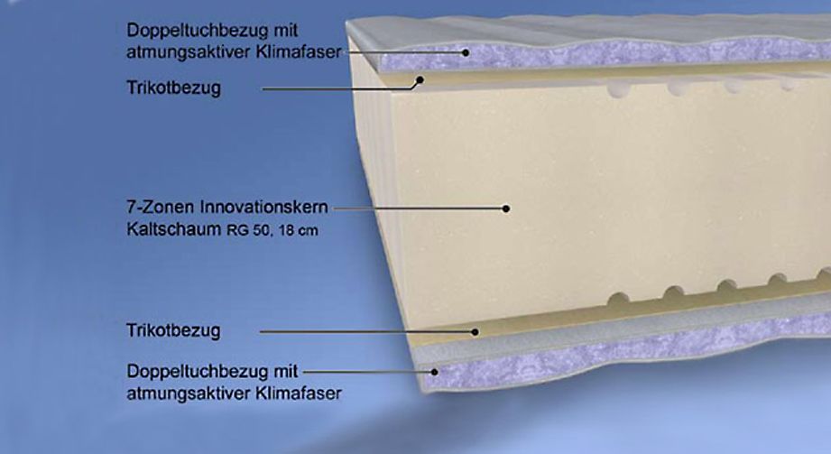 Malie Kaltschaum-Matratze Sumo XXL