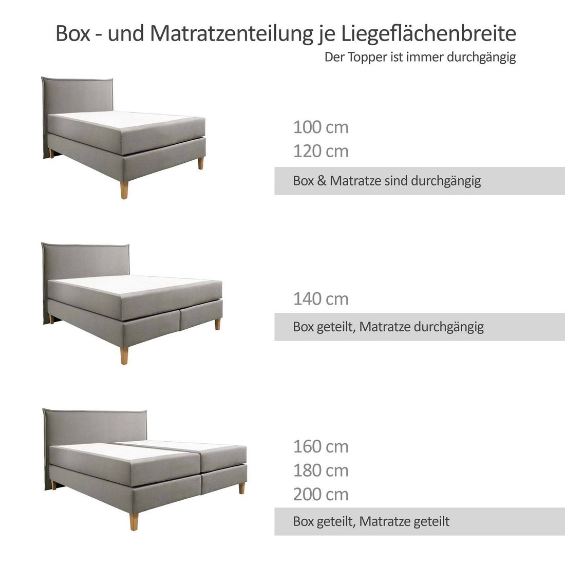 HOMELIV. Boxspringbett Peachland Webstoff ohne Kopfteil