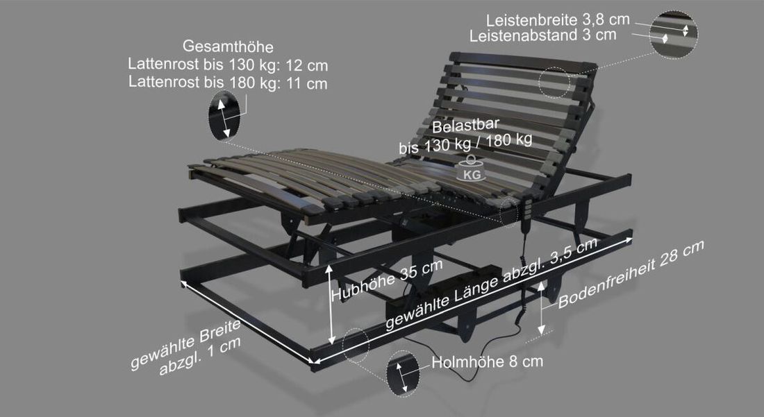 orthowell Lattenrost liftflex elektrisch verstellbar