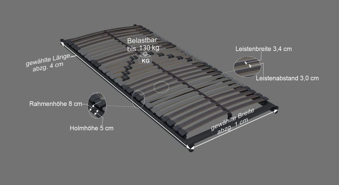 MUSTERRING Lattenrost Orthomatic 2.0 Allround FHR