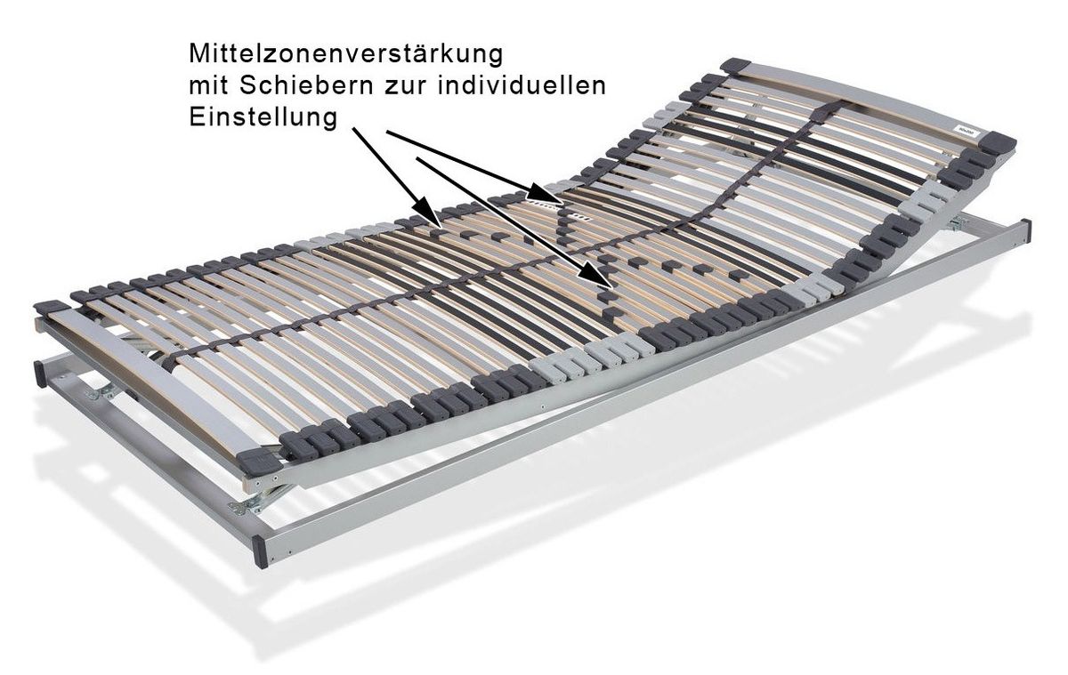 Mittelzonenverstellung Mittelzonenverstellung