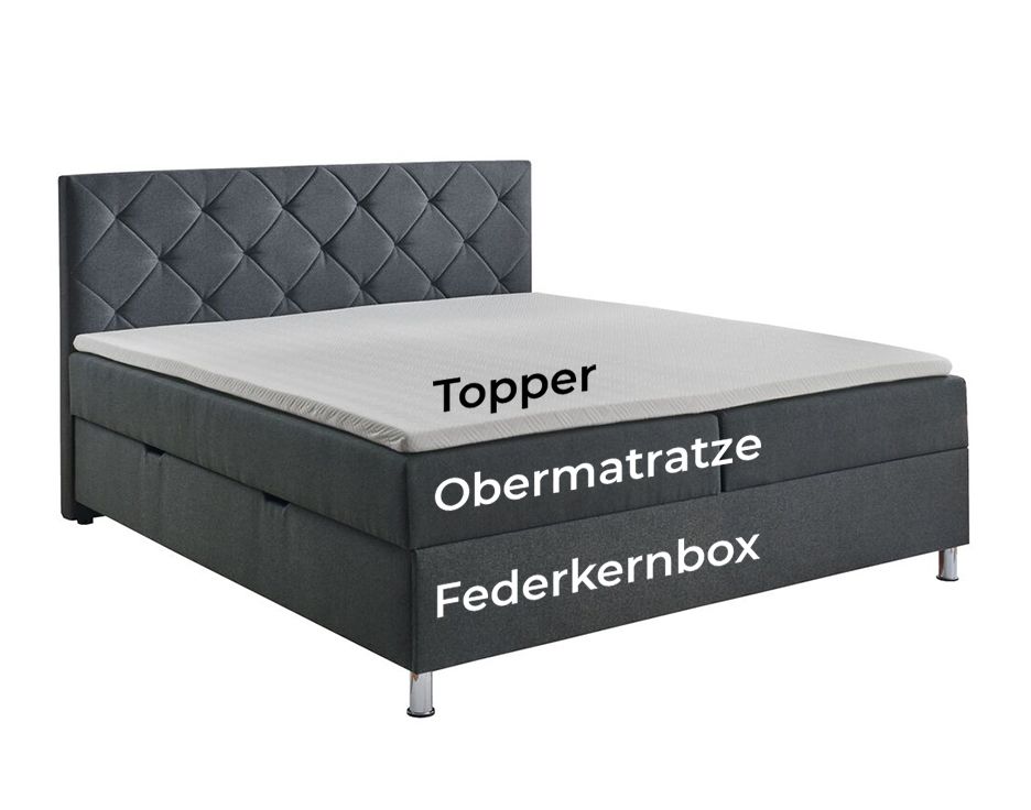 Boxspringaufbau Boxspringaufbau