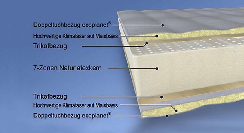 Naturlatexmatratze
