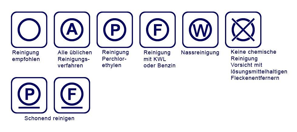 Übersicht Chemische Reinigung