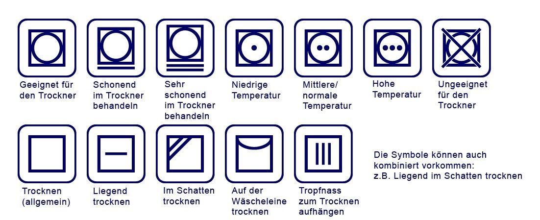 Übersicht Trocknen