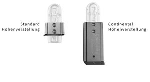 Adapter-Set zur Erhöhung der Einlegetiefe