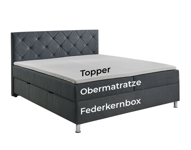 Boxspringaufbau