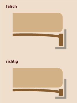 Einlegetiefe