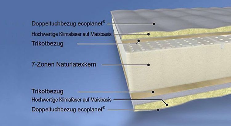 Naturlatexmatratze