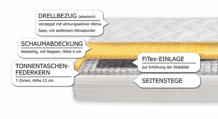 Aufbau einer Tonnentaschenfederkern-Matratze