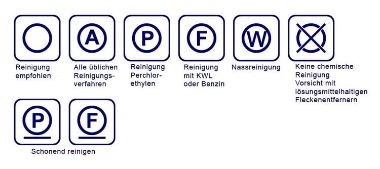Übersicht Chemische Reinigung