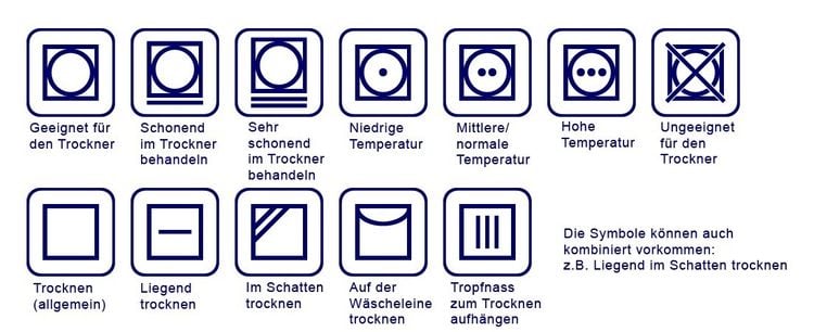 Übersicht Trocknen