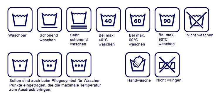 Übersicht Waschen