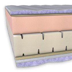 Viscoschaum