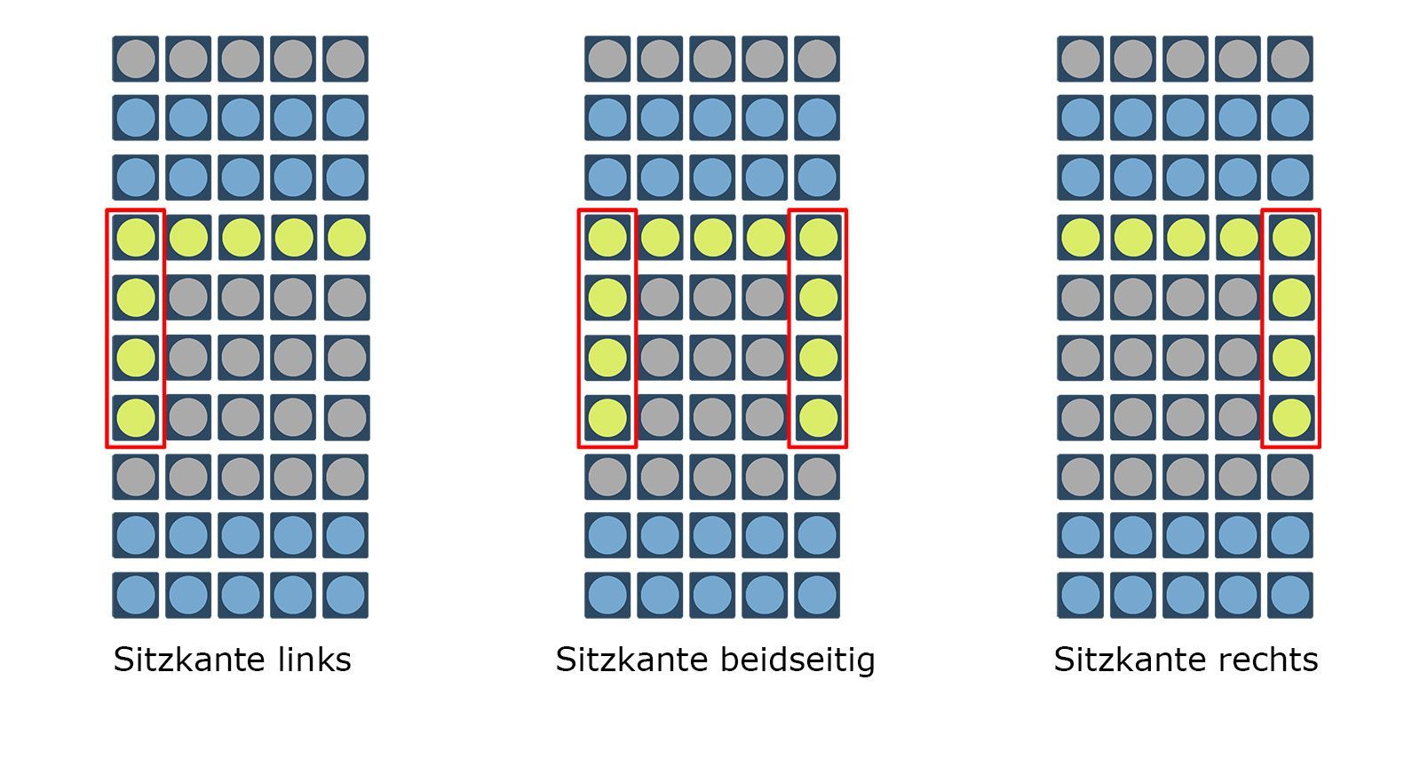 Grafik zu den Sitzkanten-Positionen der orthowell Lattenroste