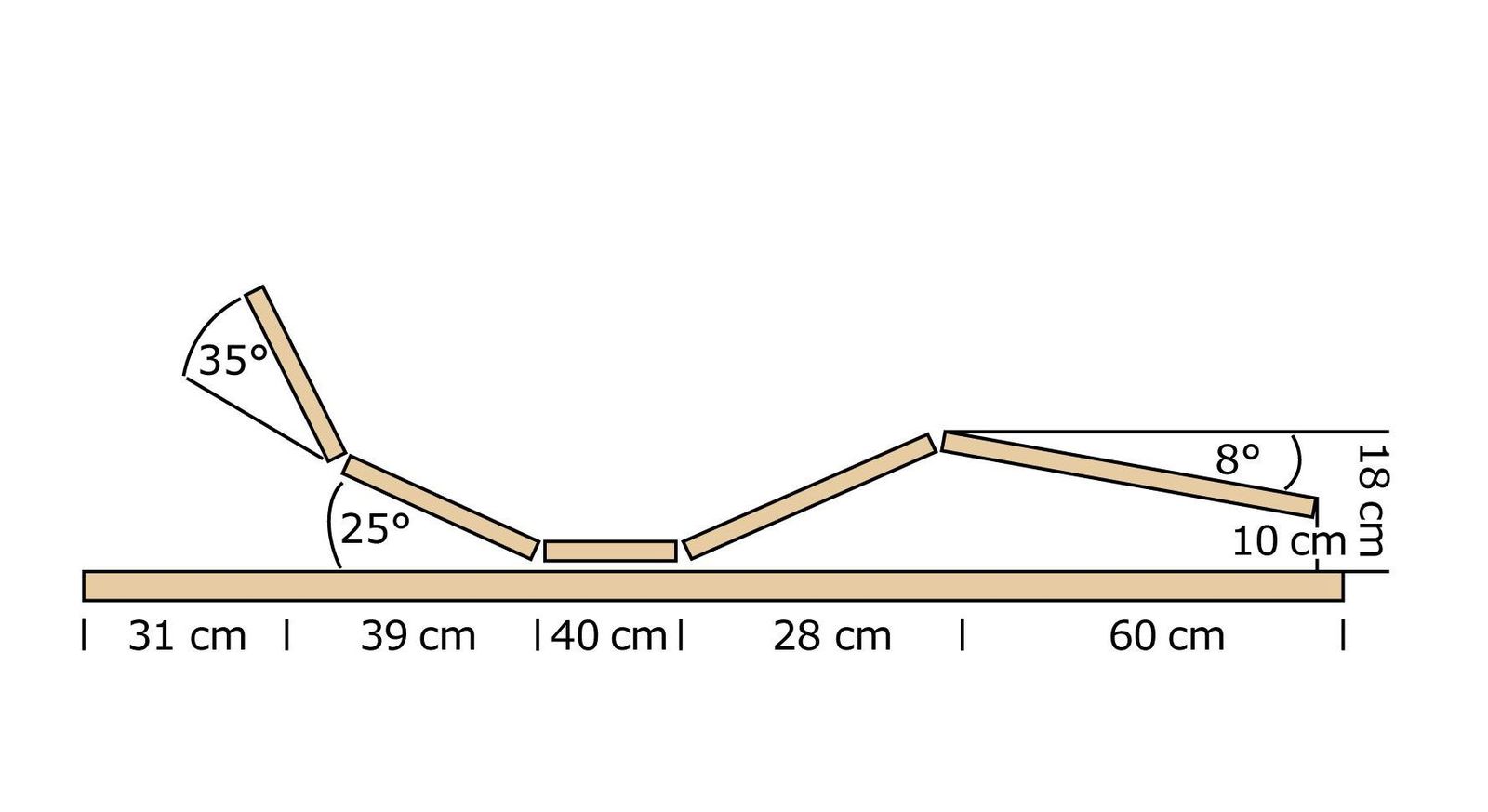 Grafik zur Verstellung vom Lattenrost orthowell ultraflex motor