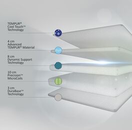 Taschenfederkern-Matratze Tempur Hybrid Elite aus verschiedenen Komponenten