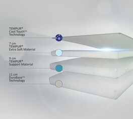 Viscoschaum-Matratze TEMPUR Cloud Elite mit Cool-Touch-Bezug