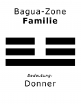 Bagua: Trigramm Donner - Familie