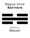 Bagua: Trigramm Wasser - Karriere