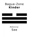 Bagua: Trigramm See - Kinder