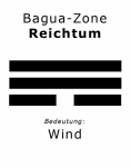 Bagua: Trigramm Wind - Reichtum