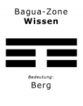 Bagua: Trigramm Berg - Wissen