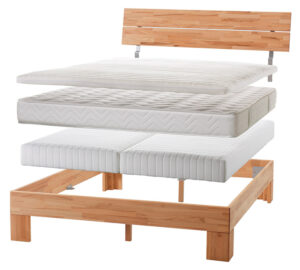 Boxspring-Einlegesystem