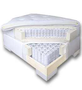Querschnitt eines Boxspringaufbaus