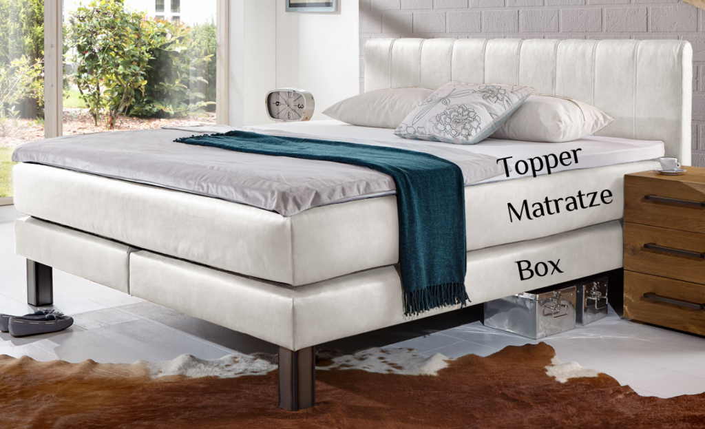 Box, Matratze und Topper - Aufbau des Boxspringbettes | BETTEN.at