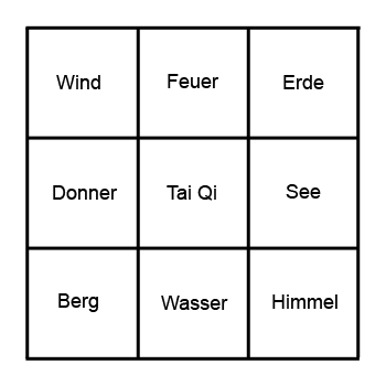 Bagua - Feng Shui Kinderzimmer - Bagua Raster der acht Lebenswünsche Grundbedürfnisse