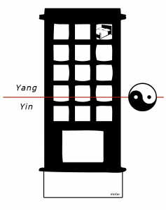 Schlafzimmer Lage Yin und Yang - Feng Shui - hohe Schlafzimmer