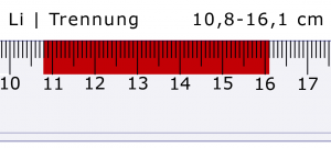 Feng Shui Lineal: Li Trennung