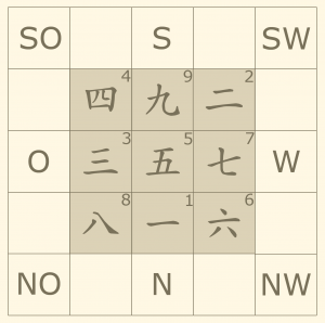 Schlafzimmer Nach Feng Shui Einrichten Hintergrunde Tipps Und Infos