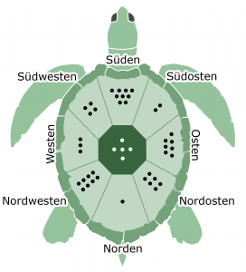 Feng Shui Schildkröte - Magisches Quadrat