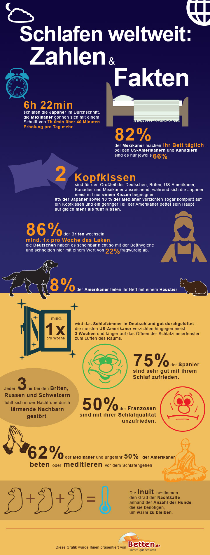 Infografik: Schlafen weltweit